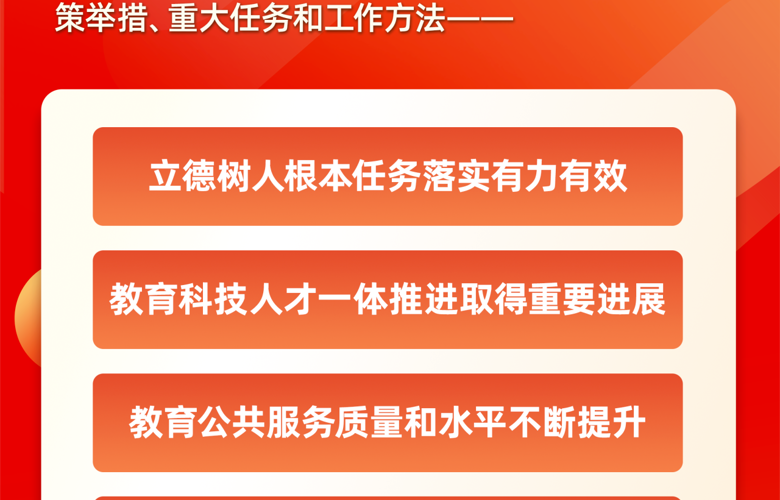2026年全国教育工作会议要点来了，组图带你看