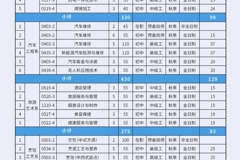 伊犁技师培训学院2026年招生计划